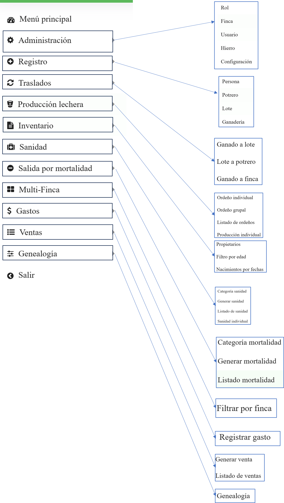 Diagrama del sistema GanaData